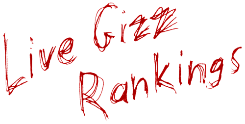 Live Gizz Rankings